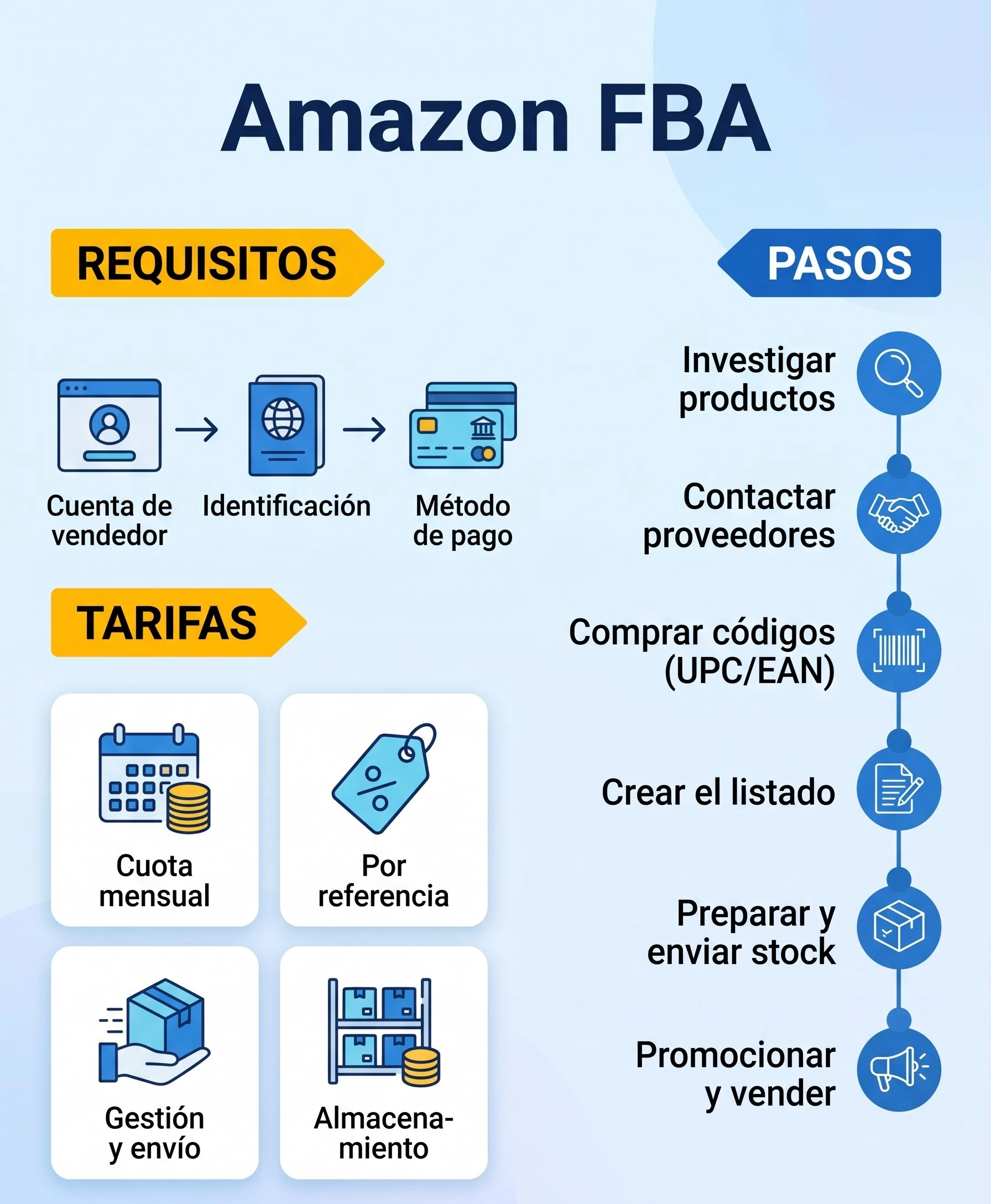 FBA 