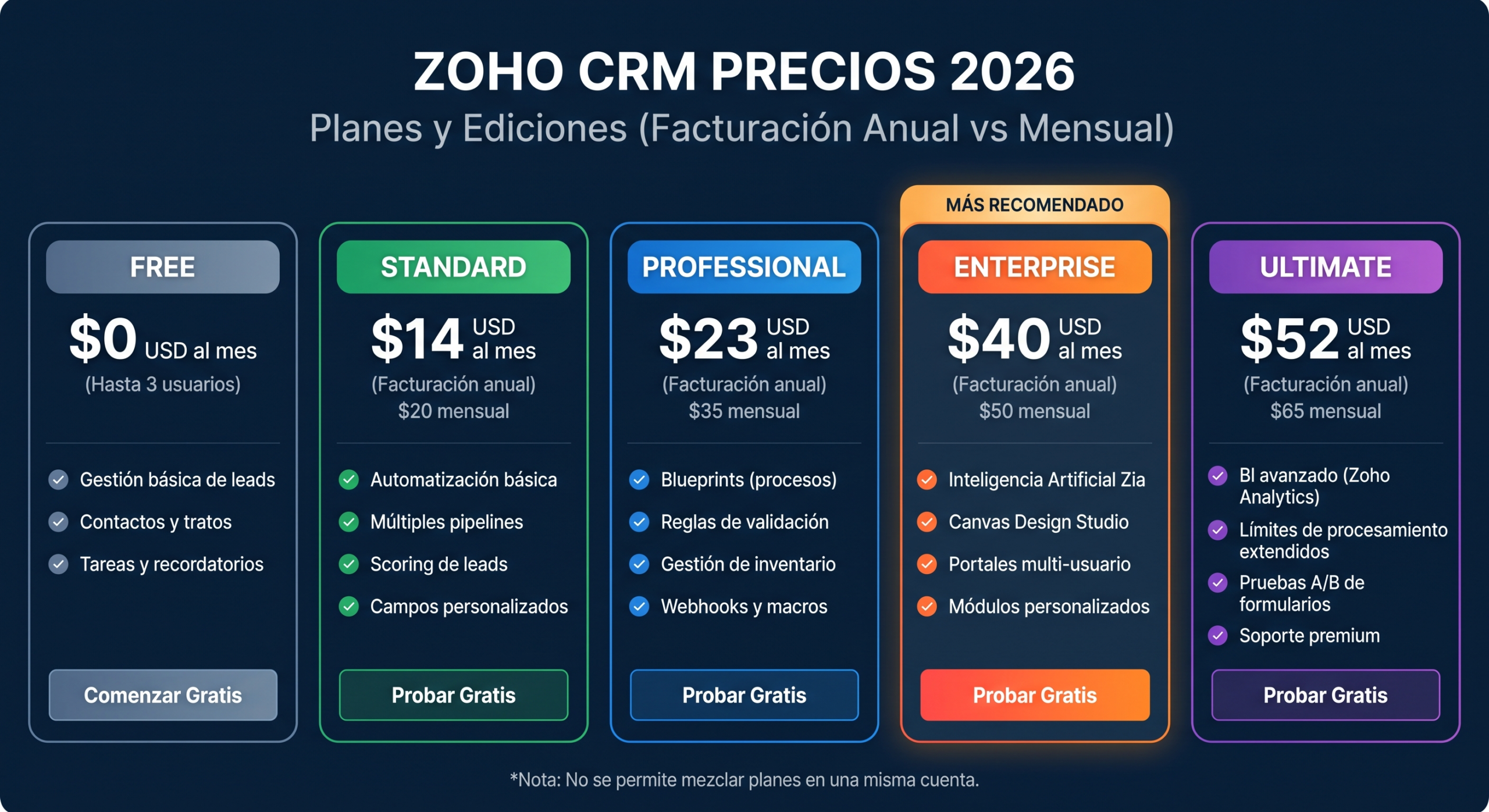 cuanto cuesta un CRM